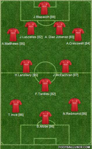 Nottingham Forest Formation 2013