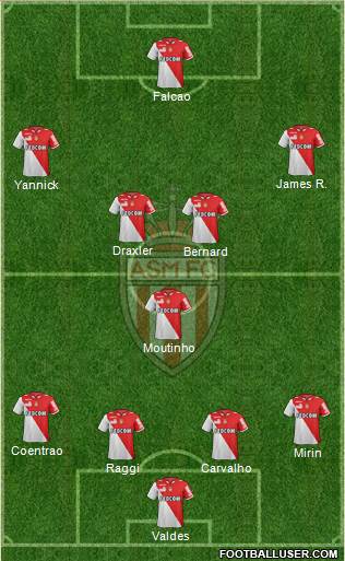 AS Monaco FC Formation 2013