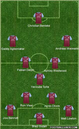 Aston Villa Formation 2013