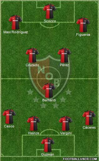 Newell's Old Boys Formation 2013