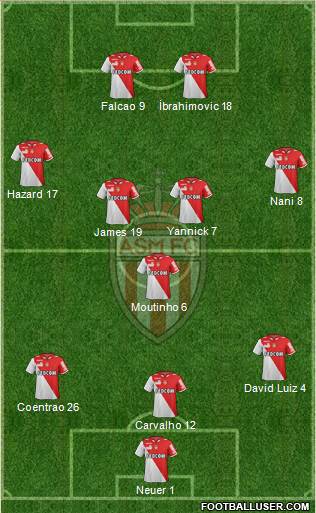 AS Monaco FC Formation 2013