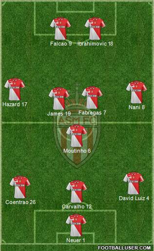 AS Monaco FC Formation 2013