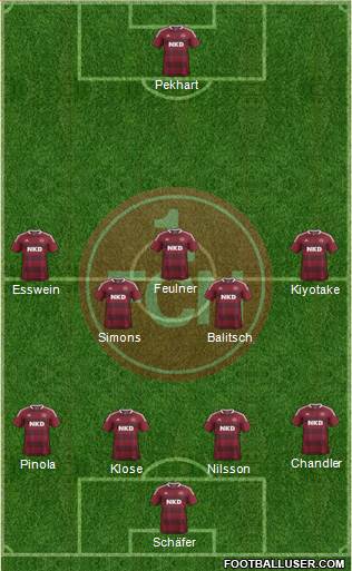 1.FC Nürnberg Formation 2013