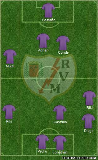 Rayo Vallecano de Madrid S.A.D. Formation 2013