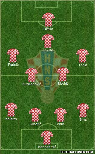 Croatia Formation 2013