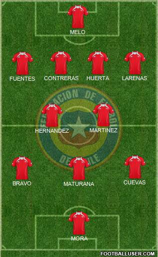 Chile Formation 2013