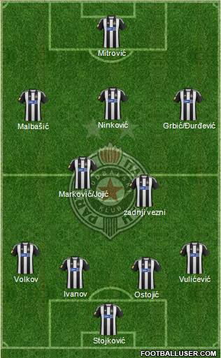 FK Partizan Beograd Formation 2013