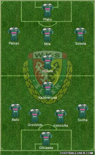 WKS Slask Wroclaw Formation 2013