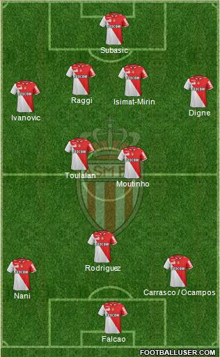 AS Monaco FC Formation 2013