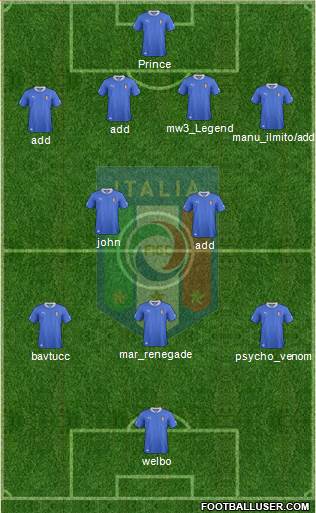 Italy Formation 2013