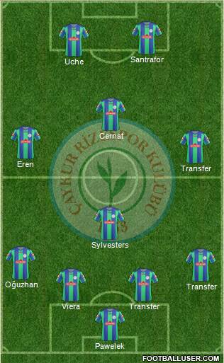 Çaykur Rizespor Formation 2013