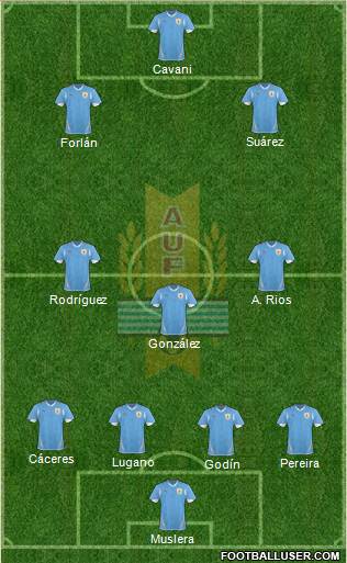 Uruguay Formation 2013