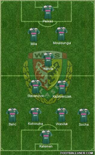 WKS Slask Wroclaw Formation 2013