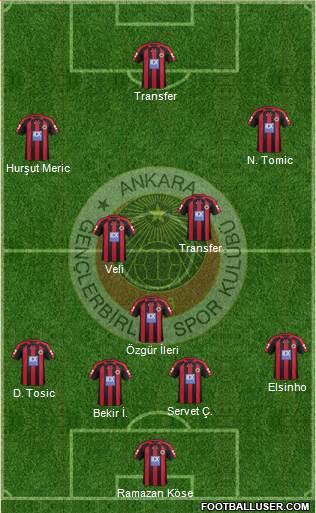 Gençlerbirligi Formation 2013