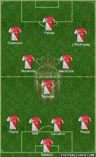 AS Monaco FC Formation 2013