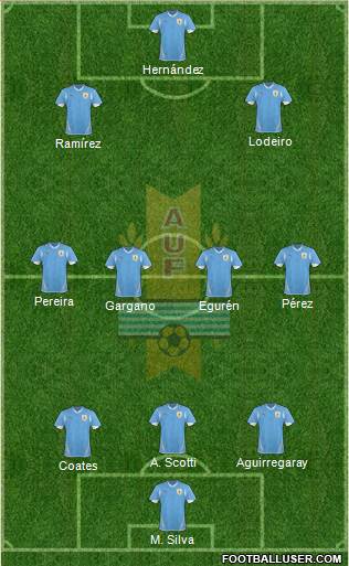 Uruguay Formation 2013