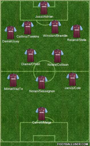 West Ham United Formation 2013