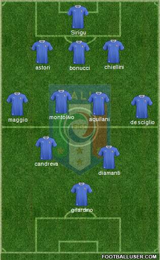 Italy Formation 2013