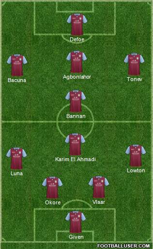 Aston Villa Formation 2013