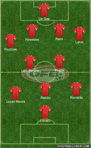 Austria Formation 2013