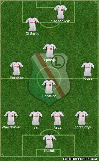 Legia Warszawa Formation 2013