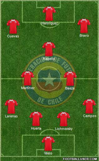 Chile Formation 2013