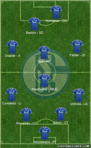 FC Schalke 04 Formation 2013