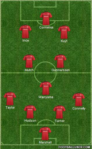 Cardiff City Formation 2013