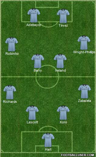 Manchester City Formation 2013