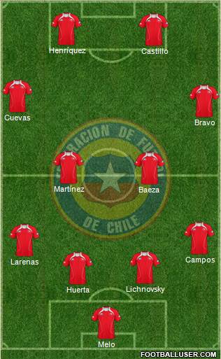 Chile Formation 2013