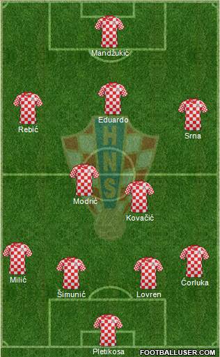 Croatia Formation 2013