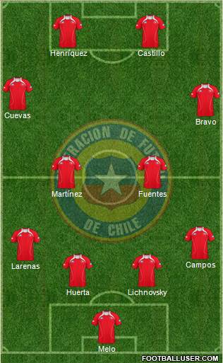 Chile Formation 2013