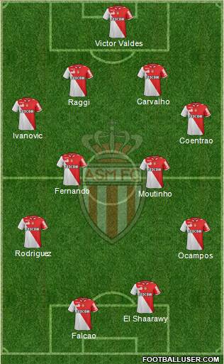 AS Monaco FC Formation 2013