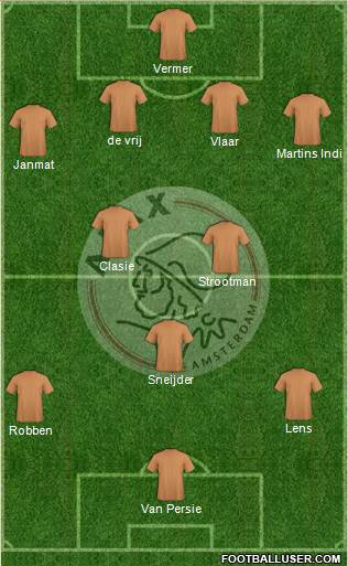 AFC Ajax Formation 2013