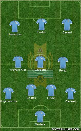 Uruguay Formation 2013