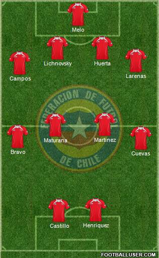 Chile Formation 2013