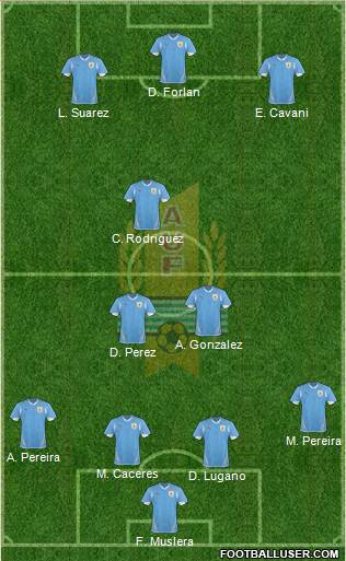 Uruguay Formation 2013