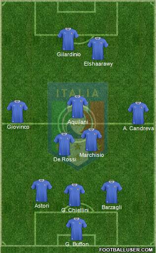 Italy Formation 2013