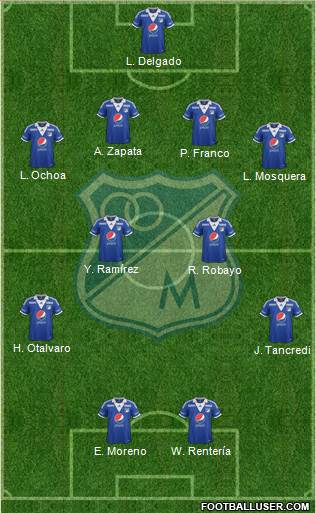 CD Los Millonarios Formation 2013