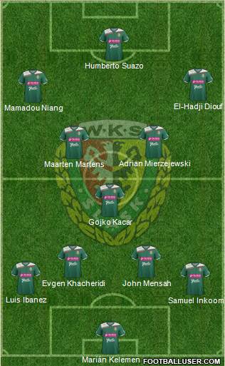 WKS Slask Wroclaw Formation 2013