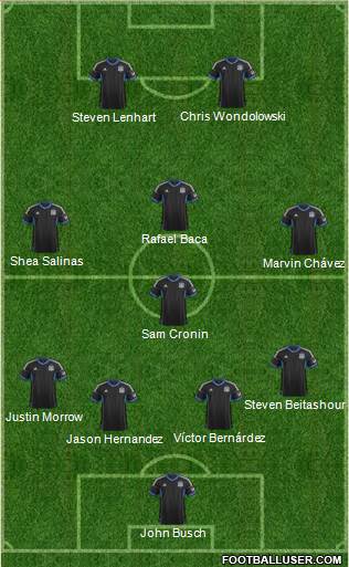 San Jose Earthquakes Formation 2013