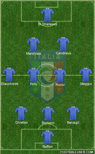 Italy Formation 2013