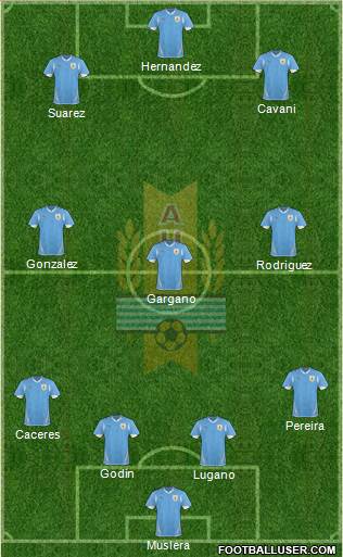 Uruguay Formation 2013