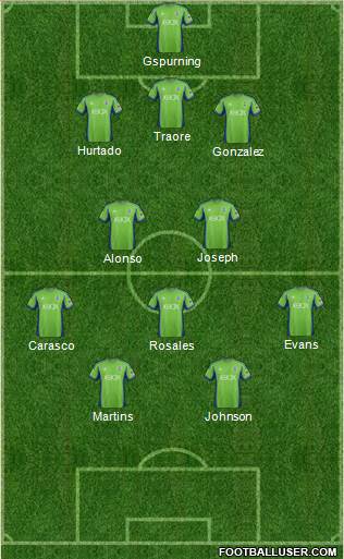 Seattle Sounders FC Formation 2013