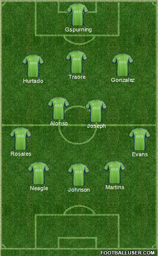 Seattle Sounders FC Formation 2013