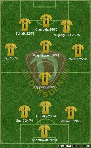 SG Dynamo Dresden Formation 2013