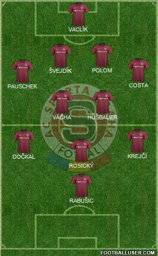 Sparta Prague Formation 2013