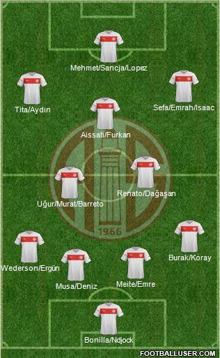 Antalyaspor A.S. Formation 2013