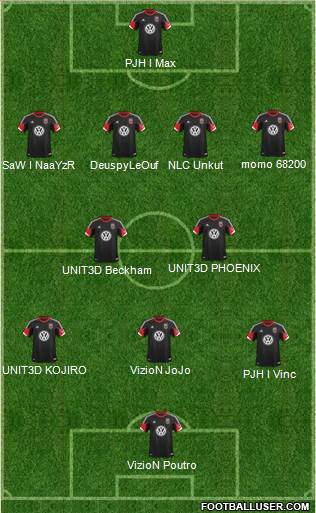 D.C. United Formation 2013