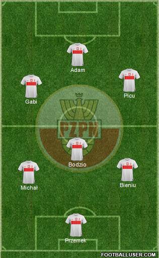 Poland Formation 2013